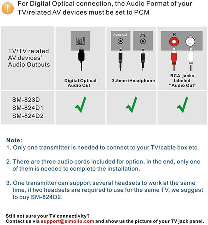 SIMOLIO SM-823D Pro kabelloser Funkkopfhörer für TV mit Ladestation