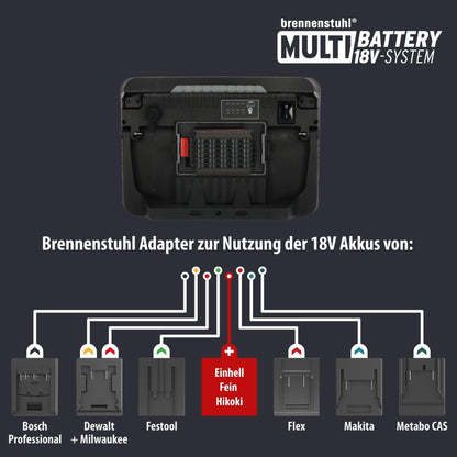 Brennenstuhl Baustrahler LED Hybrid Multi Battery 10050 MH 100W