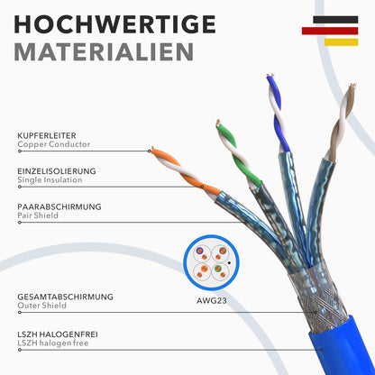 Redstar24 CAT 8 S/FTP Verlegekabel LSZH 50m - 40 Gbit/s