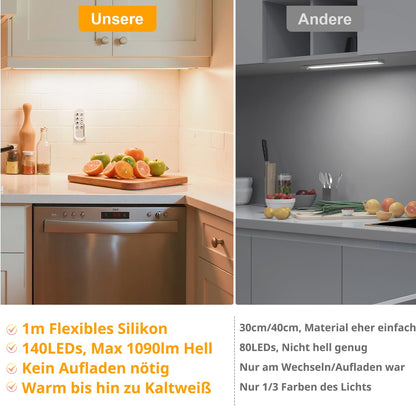 SIBI LIGHTING LED Unterbauleuchte dimmbar 2er-Set mit Fernbedienung