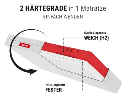 bett1 BODYGUARD Anti-Kartell-Matratze Weich 90x200, 2in1-Liegehärten
