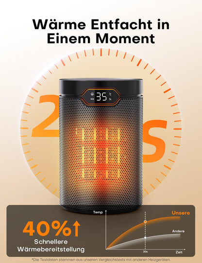QEXREED Heizlüfter 1500W, PTC, ECO-Modus, Thermostat & Fernbedienung