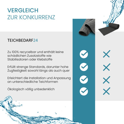 TeichVision Teichvlies 500 g/m², 15 x 2 m, Poolunterlage grau