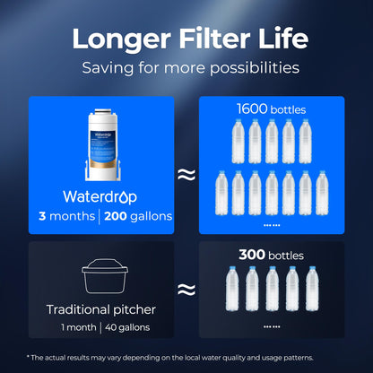 Waterdrop WD-EDF Ersatzfilter für Instant-Wasserfilterkannen, 3er-Pack