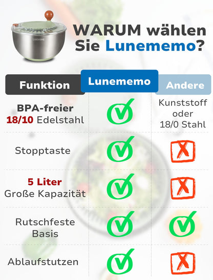 Lunememo Salatschleuder Edelstahl 5L, rutschfest, mit Stopptaste