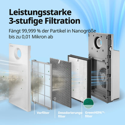 COWAY AIRMEGA JET Allergiker Luftreiniger – Pollen Staub Tierhaare