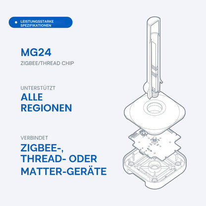 Nabu Casa Home Assistant Connect ZBT-2 Zigbee & Thread Adapter