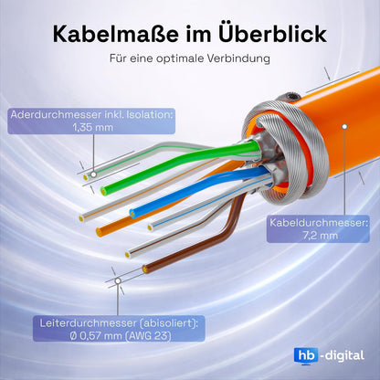HB-DIGITAL CAT 7 Netzwerkkabel 50m Verlegekabel S/FTP Orange
