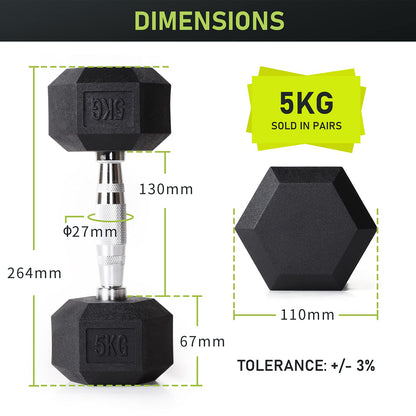 PhysKcal Hexagon Hanteln 5 kg Paar – Kurzhantel-Set gummiert