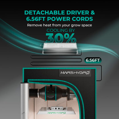 MARS HYDRO TS1000 LED Vollspektrum Wachstumslampe