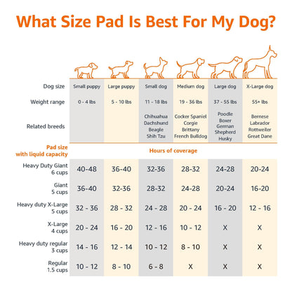 Amazon Basics Hunde-Pinkeltücher, auslaufsicher, 56 x 56 cm, 150 Stück