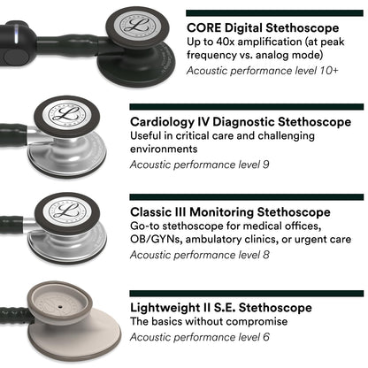 3M Littmann Classic III Stethoskop 5831, pflaumenfarben, 69 cm