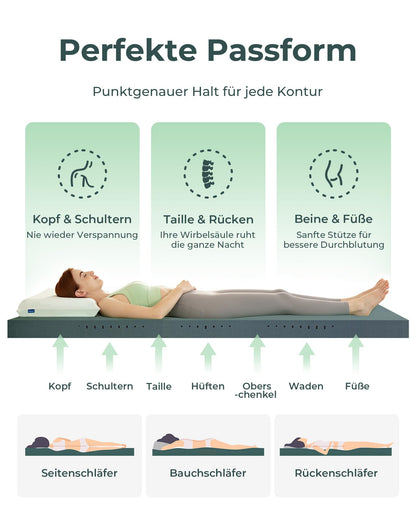 Bacalar Gelschaum Matratzentopper 180x200cm - H4 H5, 7cm