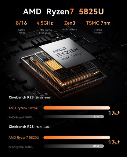 NiPoGi E3B Mini PC - AMD Ryzen 7 5825U, 32GB, 512GB SSD
