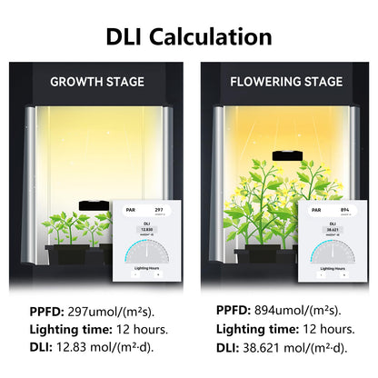 VBR 100 PAR-Messgerät – DLI, PPFD-Aufzeichnung, spektrale PAR