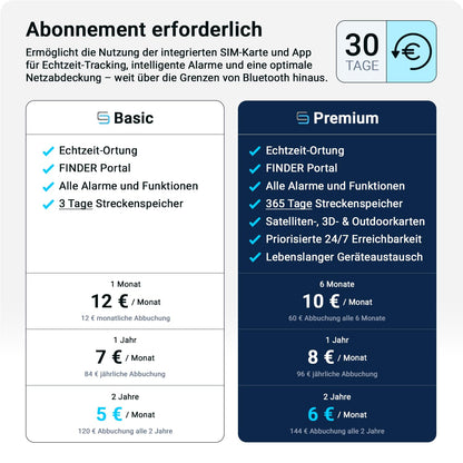 Salind 20 4G GPS-Tracker mit Magnet und Echtzeit-Ortung
