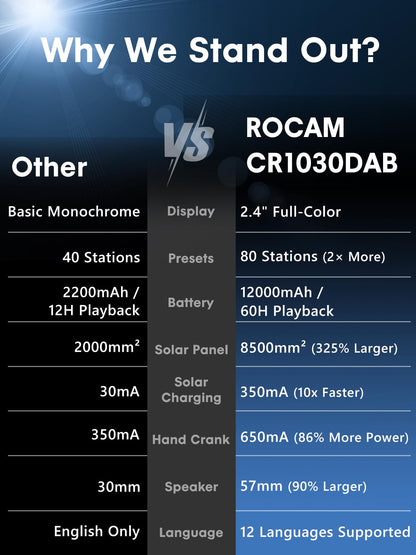 ROCAM CR1030DAB Kurbelradio DAB+/UKW, Solar-Notfallradio Bluetooth