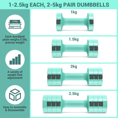 Sportneer Kurzhanteln Set verstellbar, 2er Hantelset 1-2,5 kg, Grün