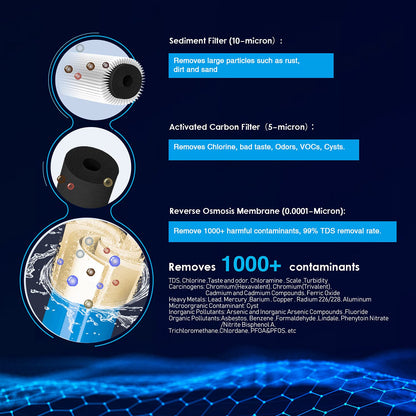 FRIZZLIFE Umkehrosmoseanlage FAF50, 3-stufiger Aquariumfilter, 50 GPD