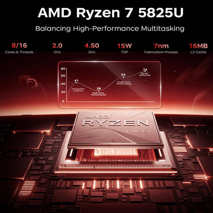 ACEMAGICIAN AM06Pro Mini PC – Ryzen 7 5825U, 16GB/512GB