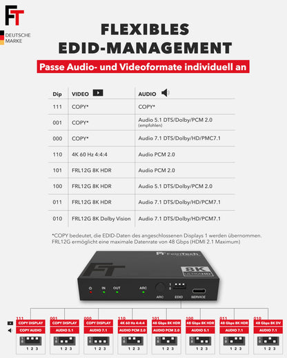 FeinTech AX210 HDMI 2.1 Audio Extractor 4K 120Hz 8K VRR ARC
