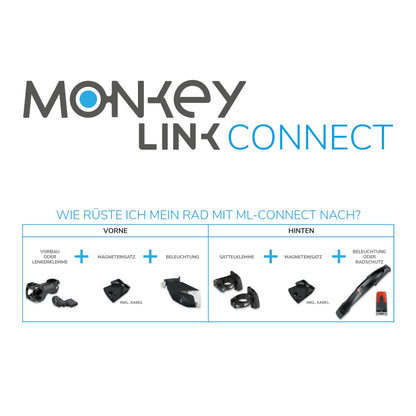 MonkeyLink MonkeyLight Sport Set Connect 50 Lux E-Bike Beleuchtungsset