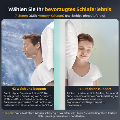 Mendale Matratzentopper 140x200cm Hart 7-Zone Gel/Kaltschaum 8cm