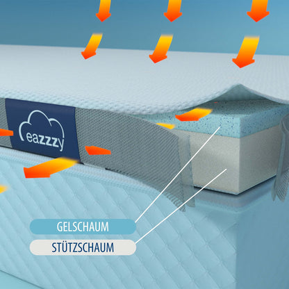 Genius Eazzzy Topper Classic orthopädisch - 180x200cm 7cm H2/H3