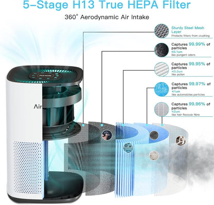 AIRTOK AP1001 Luftreiniger – H13 HEPA Filter für 92m²