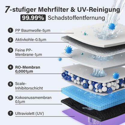 Ecoviva UV Auftisch Umkehrosmose Wasserfilter Heisswasserspender - Schwarz