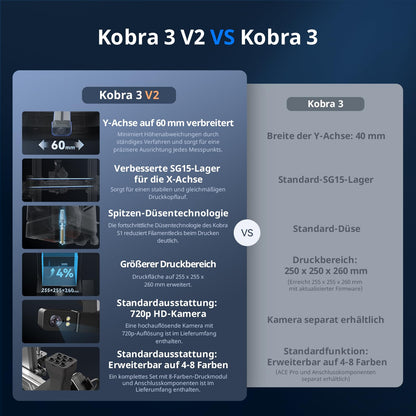 Anycubic Kobra 3 V2 3D Drucker - Kamera & Hochgeschwindigkeitsdruck