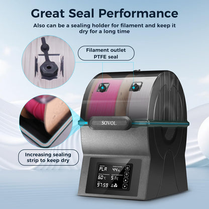 Sovol SH02 3D Filament Trockner – 2 Rollen mit Touchscreen