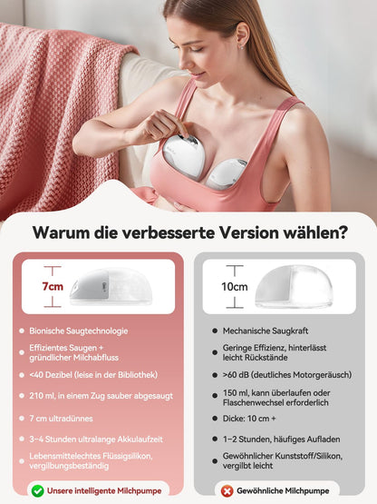 Robofun Milchpumpe elektrisch freihändig, Doppelmilchpumpe 2er-Pack