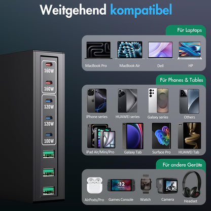 FNITAER 720W USB C Ladegerät – 8-Ports Schnellladestation