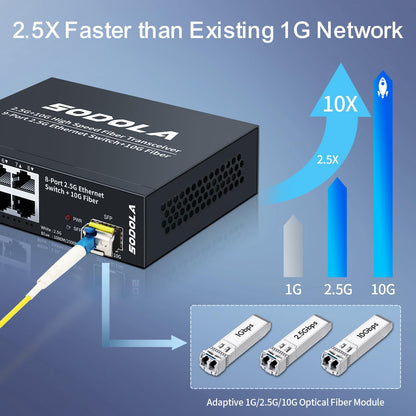 SODOLA 8-Port 2.5G Switch unmanaged mit 10G SFP+, lüfterlos