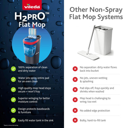 Vileda H2prO Wischmopp- und Eimer-Set mit Mikrofaser-Wischkopf