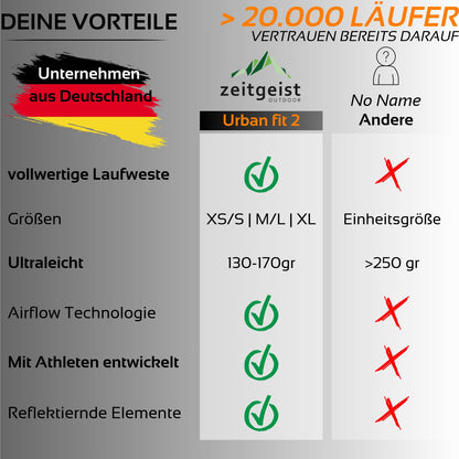 zeitgeist OUTDOOR Urban Fit 2 Laufweste 2 L für Damen und Herren
