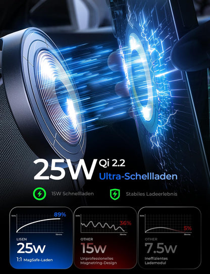 LISEN MagSafe Handyhalterung Auto mit Ladefunktion, Qi2.2 25W