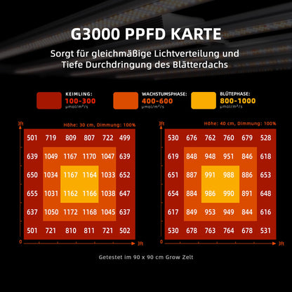 Spider Farmer G3000 LED Pflanzenlampe 300W Vollspektrum dimmbar