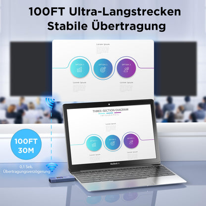 Wireless HDMI Sender Empfänger Set – 30M 2.4G/5G Plug&Play