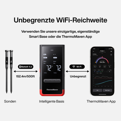 ThermoMaven P2 Fleischthermometer kabellos mit WiFi und 2 Sonden