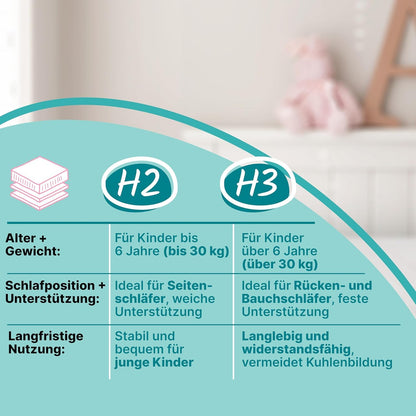 Sun Garden ComfortPur P1440 Kindermatratze - 80x160 cm H2 Oeko Tex