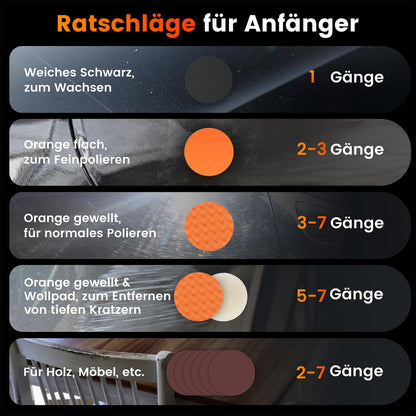 ETOOLAB Poliermaschine Auto - 1200W Professional 7-Stufen 22tlg Set