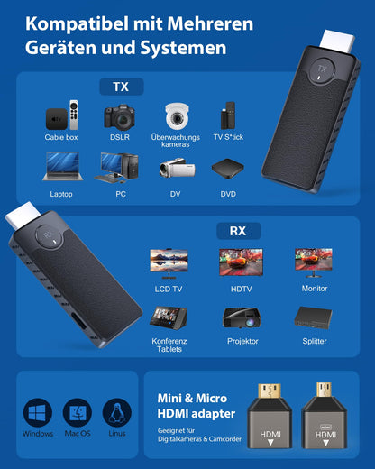 AIMIBO Kabelloser HDMI Sender Empfänger 1080P - 4K Dekodierung