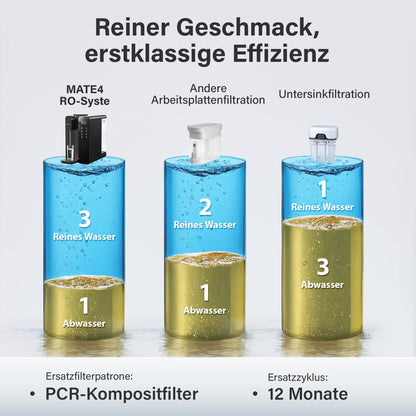 Ecoviva UV Auftisch Umkehrosmose Wasserfilter Heisswasserspender - Schwarz