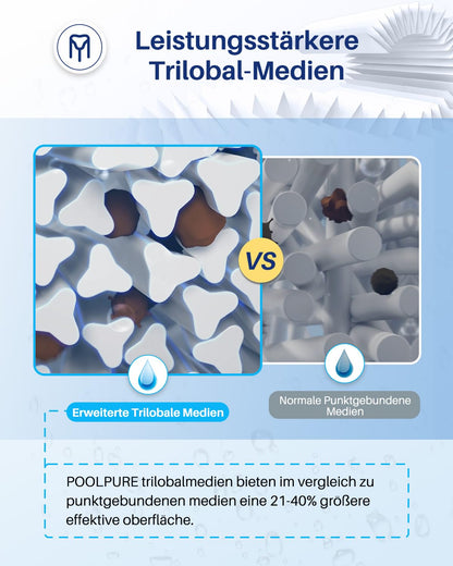 POOLPURE Spa Filter 2er-Pack ersetzt Pleatco PRB35-IN, Unicel C-4335