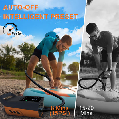 Mojimdo Elektrische SUP-Pumpe 20 PSI, wiederaufladbare Luftpumpe