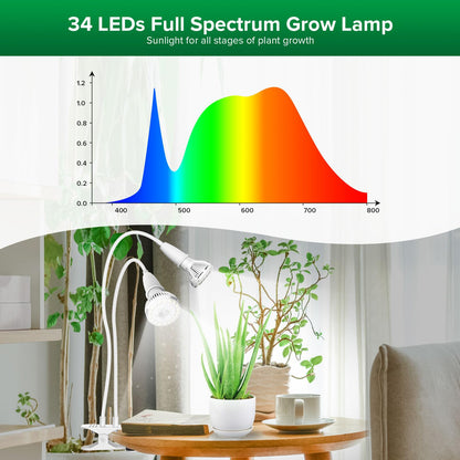 SANSI LED Pflanzenlampe Vollspektrum 20W 2-Kopf Clip Wachstumslampe