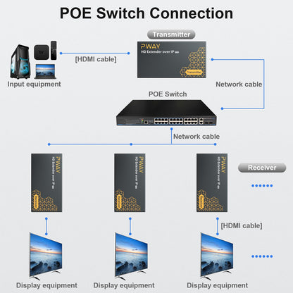 DT273P HDMI Extender über IP Ethernet – 120m, PoE, 1-zu-N