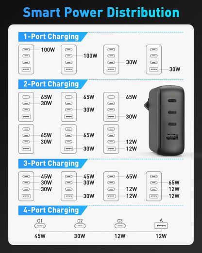 SATURNDOCK 100W USB-C Ladegerät, 4-Port Schnellladegerät mit 2 m Kabel